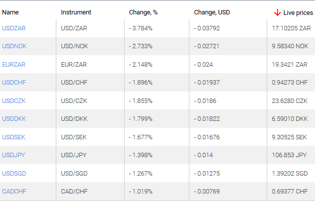 market sentiment ratio long short positions