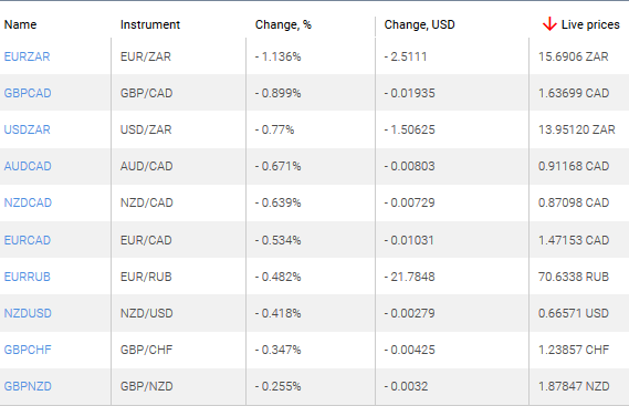 market sentiment ratio long short positions