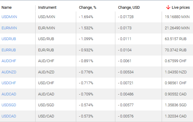 market sentiment ratio long short positions