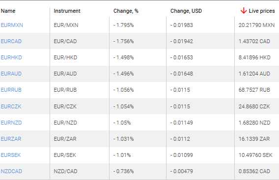 market sentiment ratio long short positions