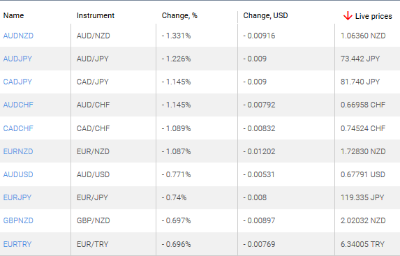 market sentiment ratio long short positions