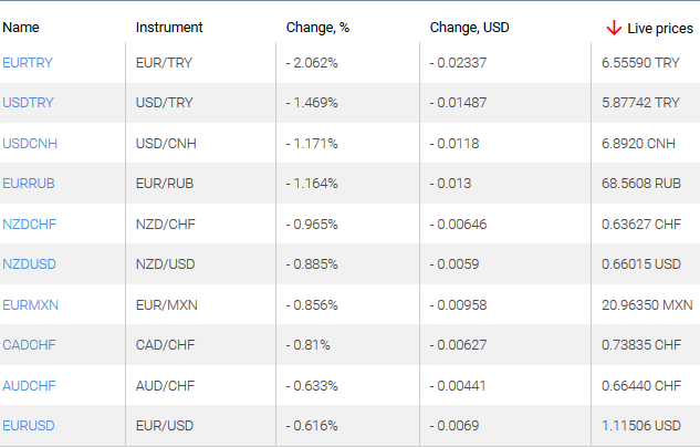 market sentiment ratio long short positions