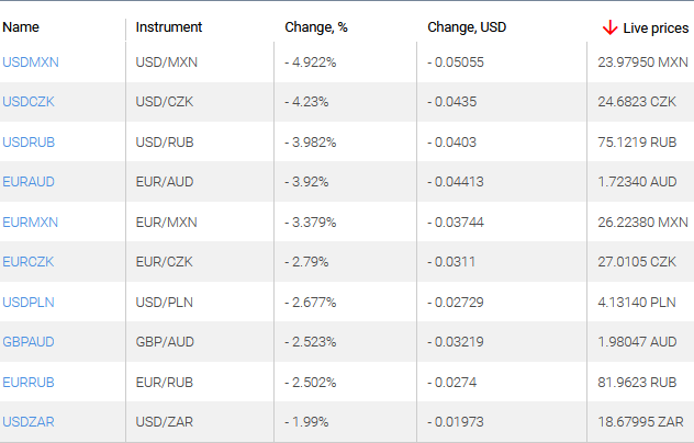 market sentiment ratio long short positions
