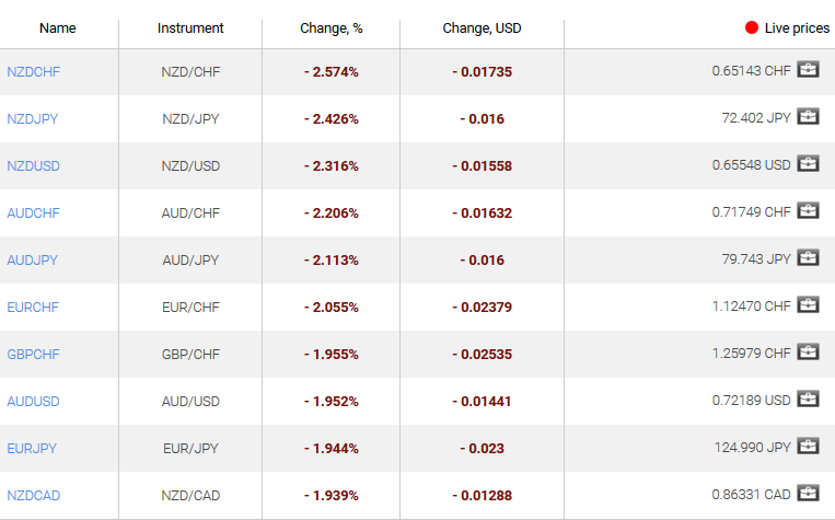 market sentiment ratio long short positions