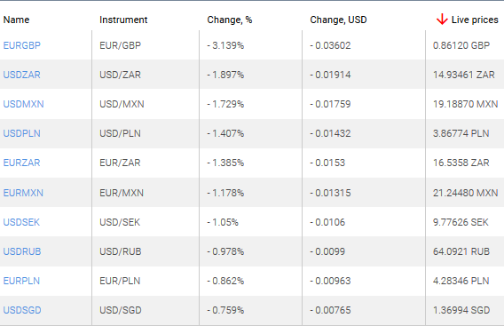 market sentiment ratio long short positions