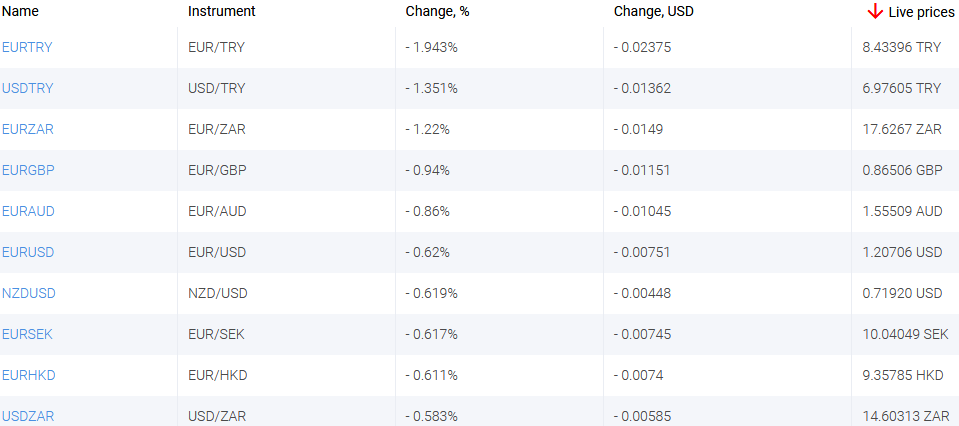 market sentiment ratio long short positions