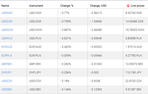 market sentiment ratio long short positions