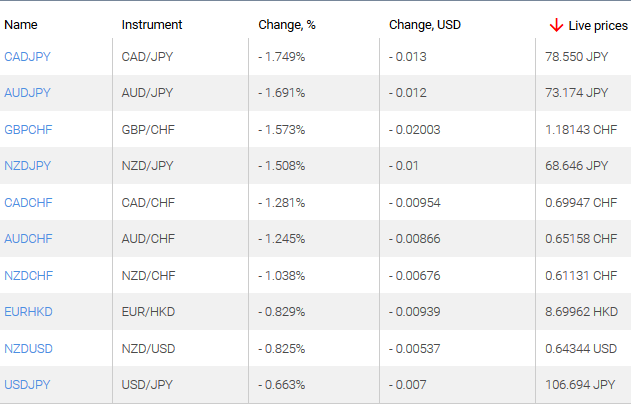 market sentiment ratio long short positions