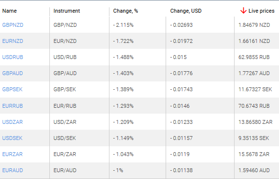 market sentiment ratio long short positions
