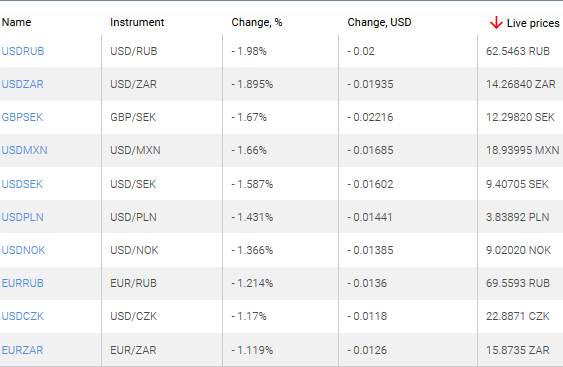 market sentiment ratio long short positions