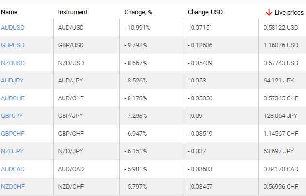 market sentiment ratio long short positions