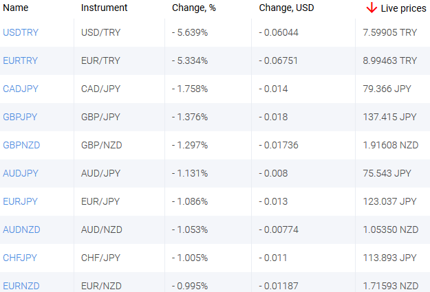 market sentiment ratio long short positions