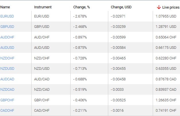 market sentiment ratio long short positions