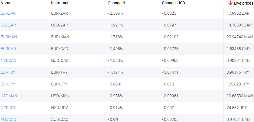 market sentiment ratio long short positions