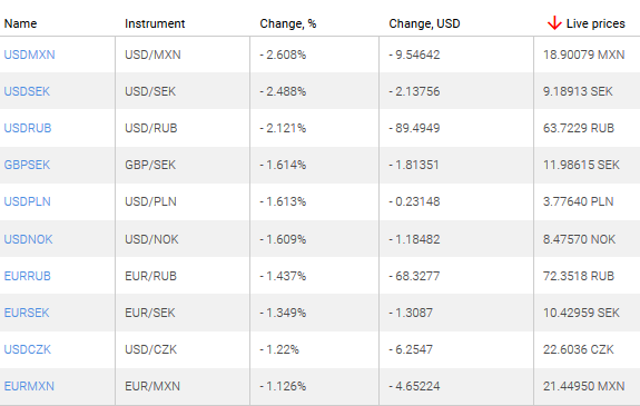market sentiment ratio long short positions