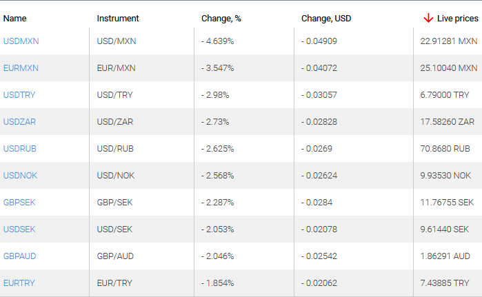 market sentiment ratio long short positions