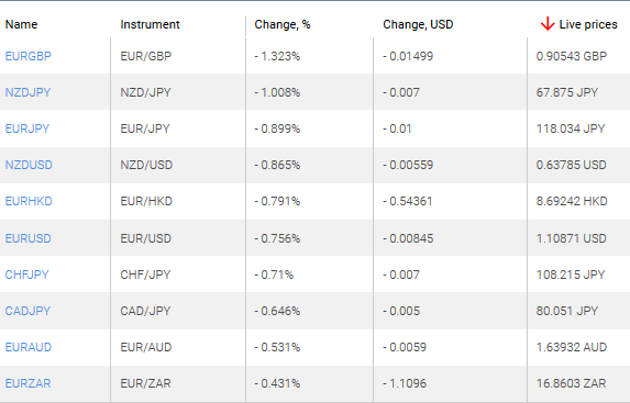 market sentiment ratio long short positions