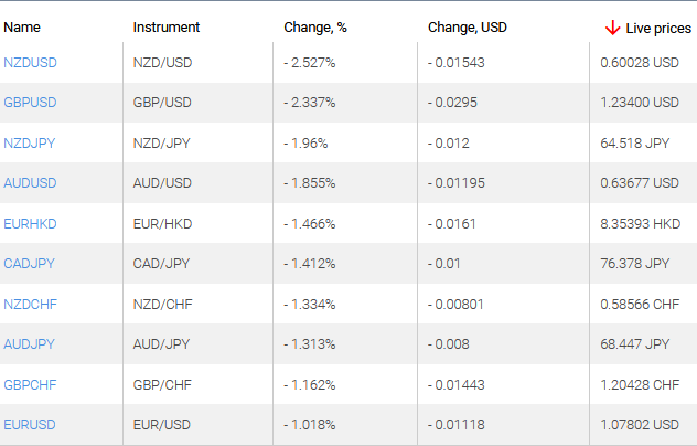 market sentiment ratio long short positions