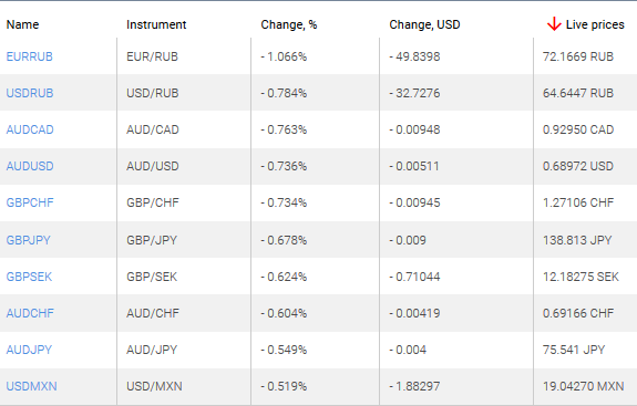 market sentiment ratio long short positions