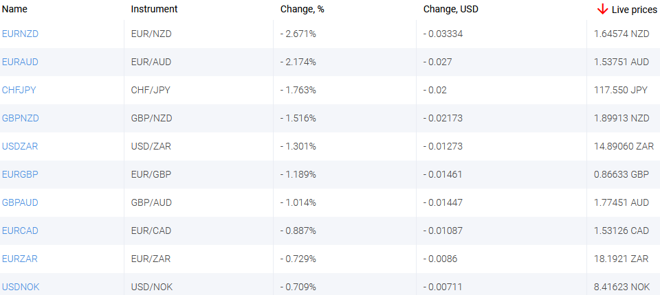 market sentiment ratio long short positions