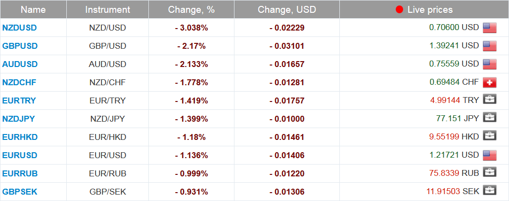 market sentiment ratio long short positions