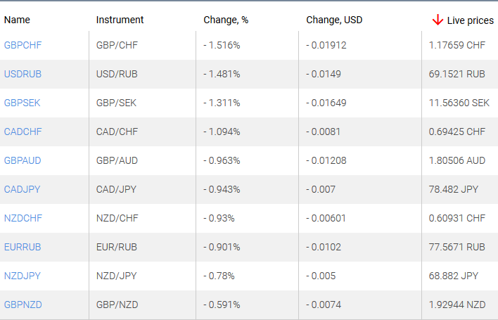 market sentiment ratio long short positions