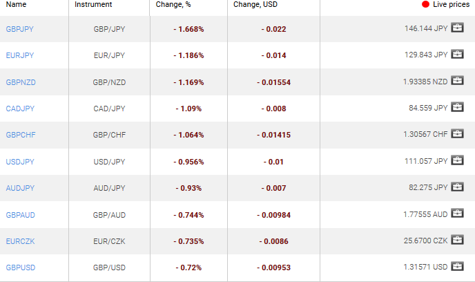 market sentiment ratio long short positions