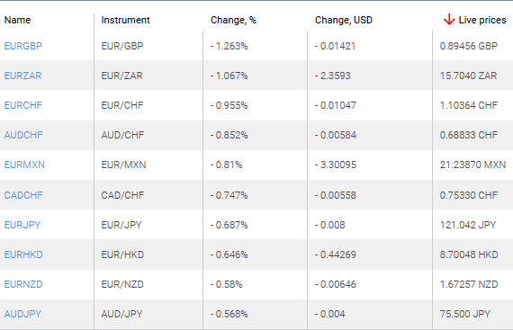 market sentiment ratio long short positions