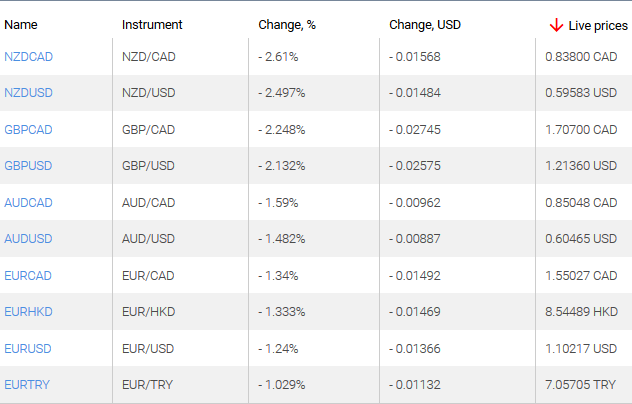 market sentiment ratio long short positions