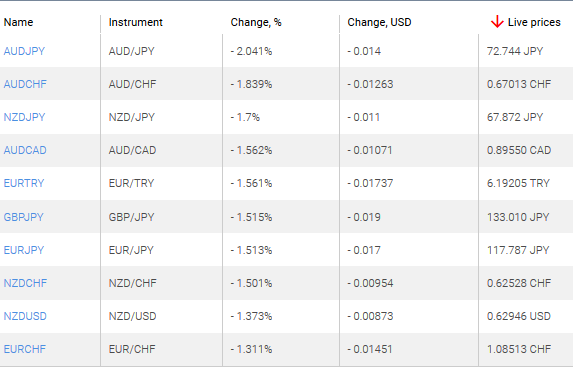 market sentiment ratio long short positions
