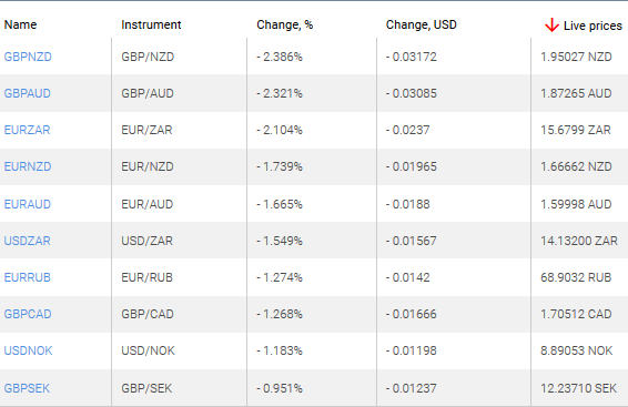 market sentiment ratio long short positions