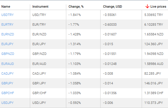 market sentiment ratio long short positions