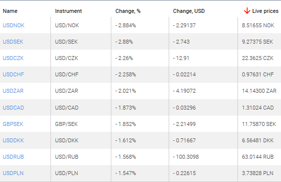 market sentiment ratio long short positions