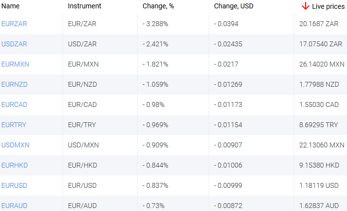 market sentiment ratio long short positions