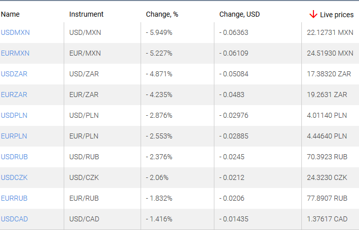 market sentiment ratio long short positions