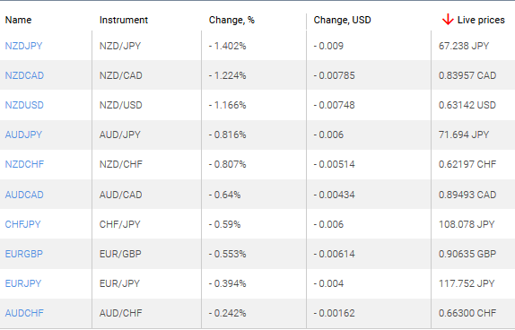 market sentiment ratio long short positions