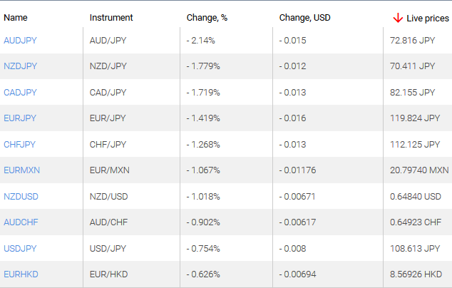 market sentiment ratio long short positions