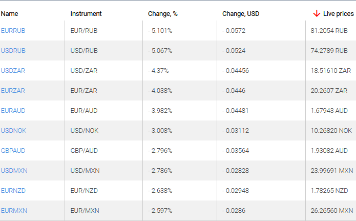 market sentiment ratio long short positions