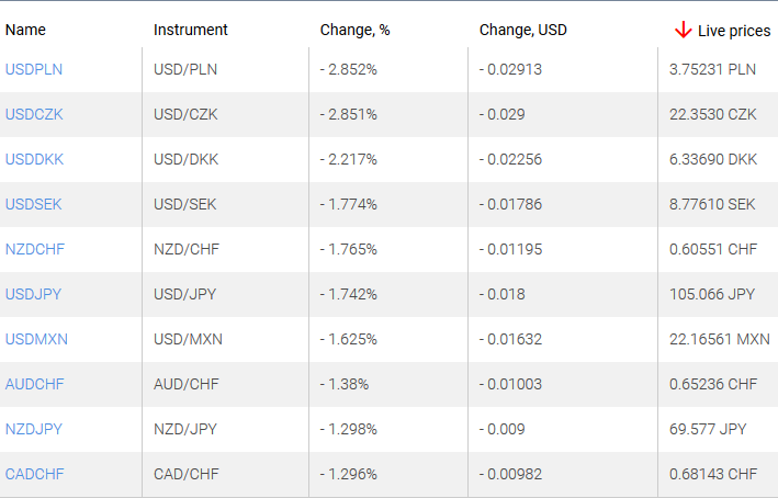 market sentiment ratio long short positions