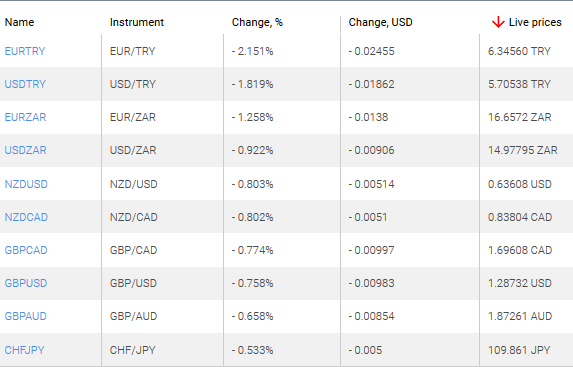 market sentiment ratio long short positions