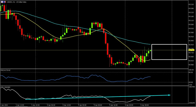 USD USD