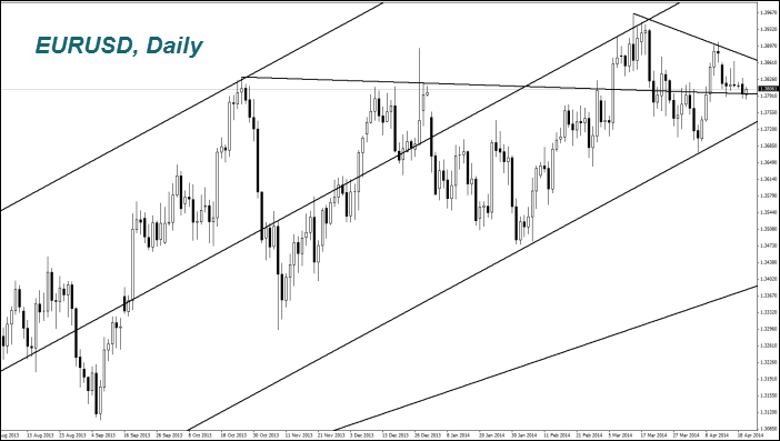 EURUSD