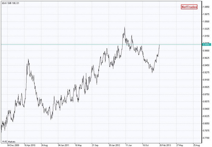PCI GeWorko - Trading and Analysis Method PCI GeWorko - Trading and Analysis Method