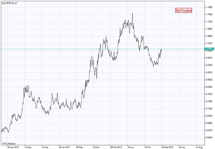 PCI GeWorko - Trading and Analysis Method
