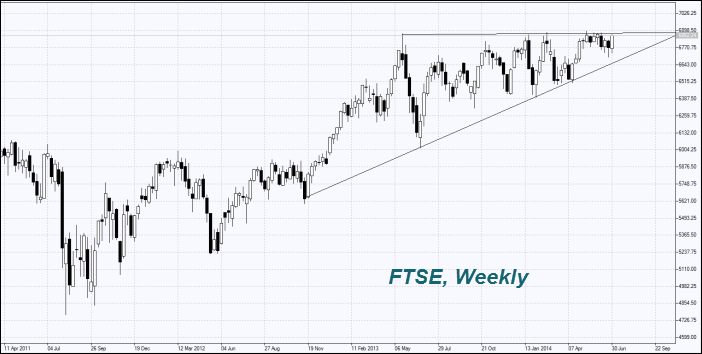 FTSE