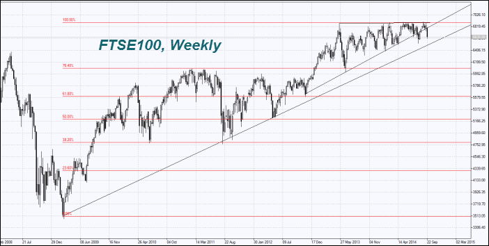 FTSE100