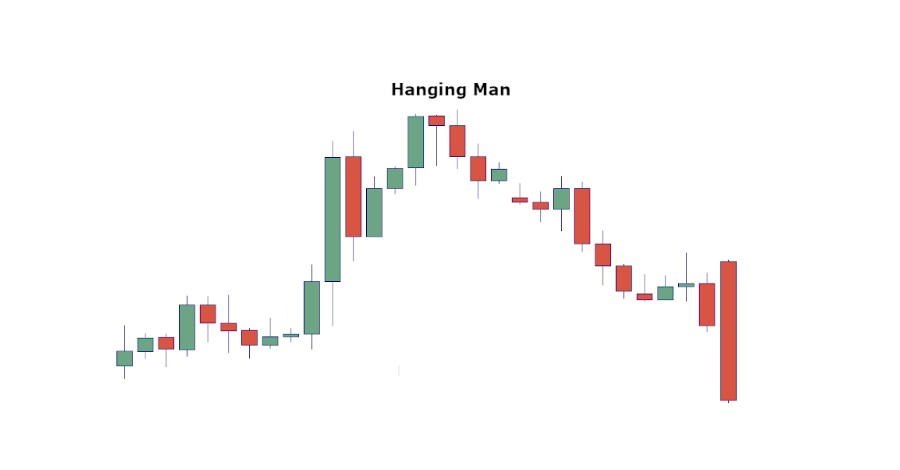 Hanging Man Pattern