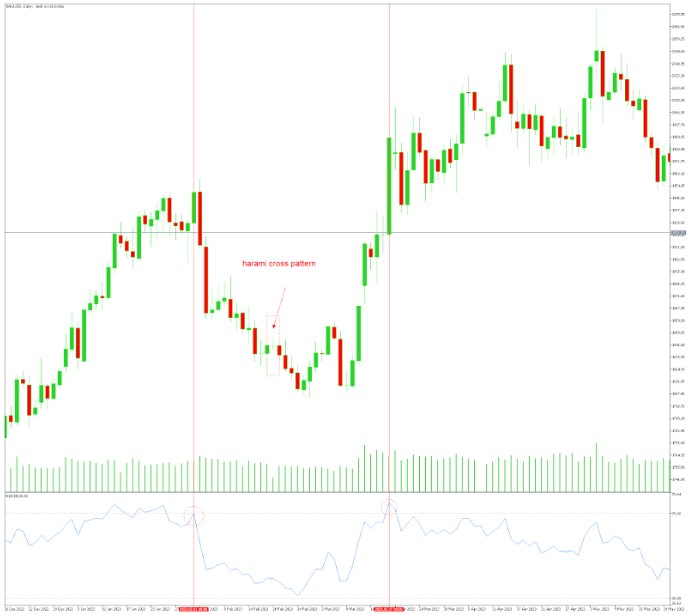 Identifying Trend Strength