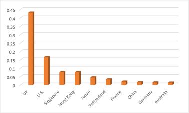 Forex Trading Centers in 2019 Forex Trading Centers in 2019