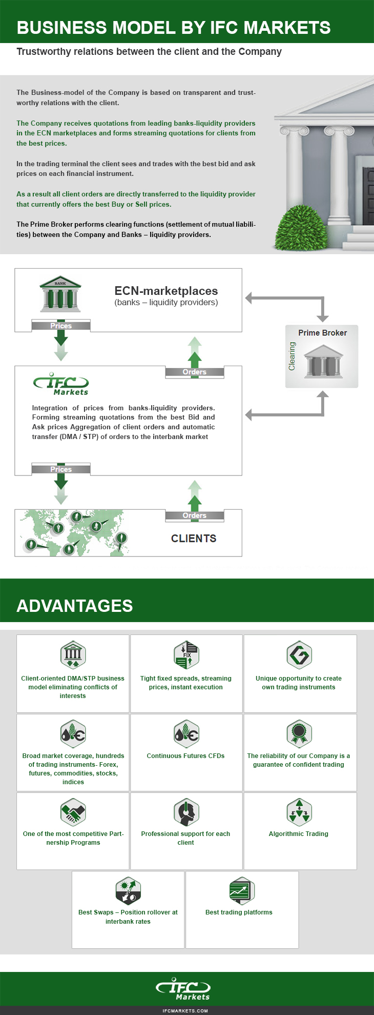 Infographic - Business Model